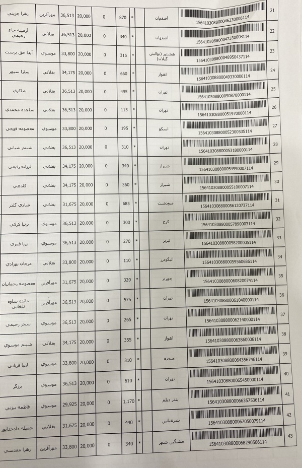 رسید مرسولات پستی ارسال شده