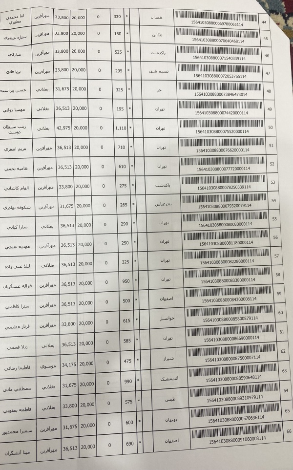 رسید مرسولات پستی ارسال شده