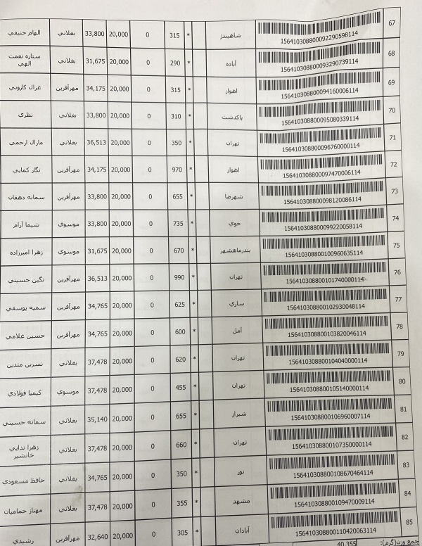 رسید مرسولات پستی ارسال شده