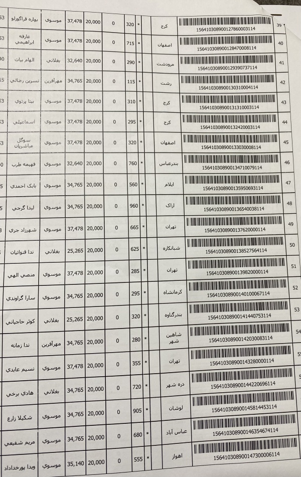 رسید مرسولات پستی ارسال شده