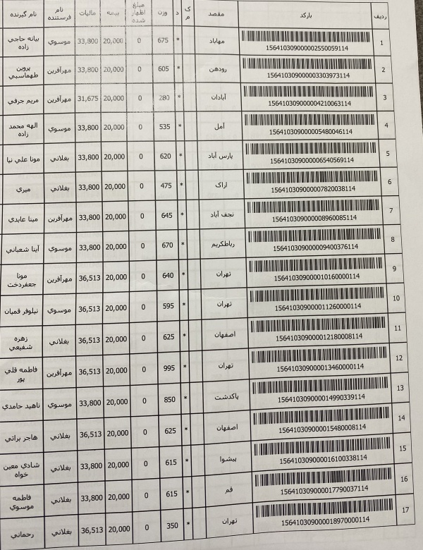 رسید مرسولات پستی ارسال شده