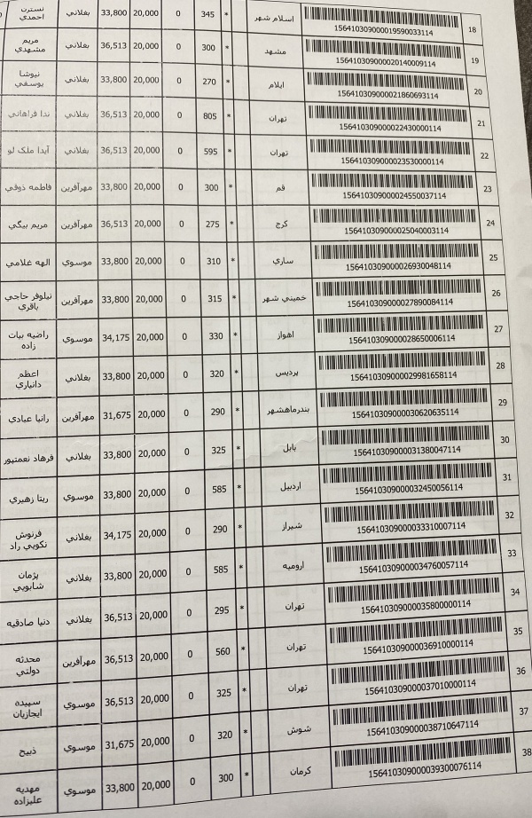 رسید مرسولات پستی ارسال شده