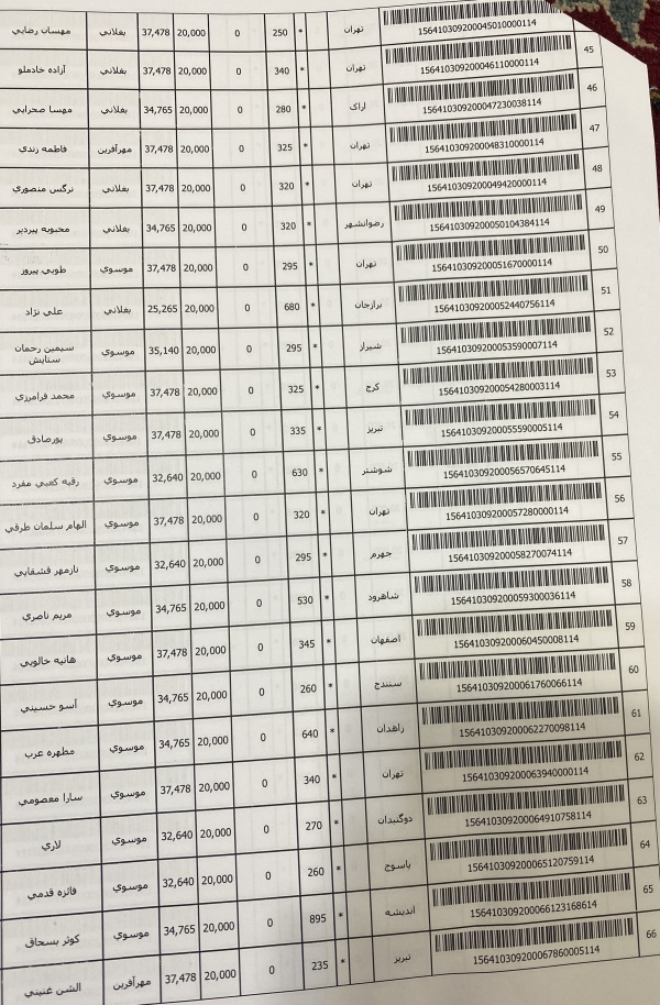 رسید مرسولات پستی ارسال شده