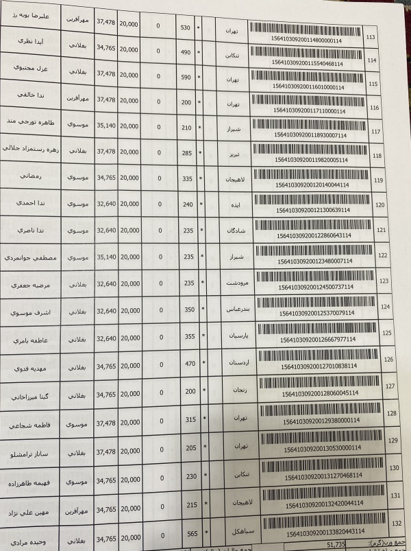 رسید مرسولات پستی ارسال شده