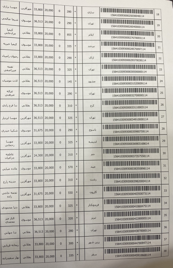 رسید مرسولات پستی ارسال شده