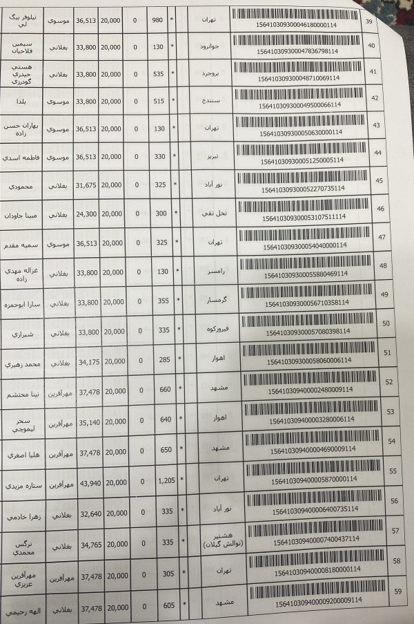 رسید مرسولات پستی ارسال شده