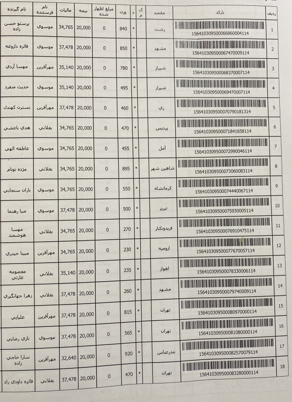 رسید مرسولات پستی ارسال شده