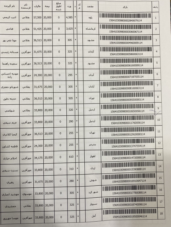 رسید مرسولات پستی ارسال شده