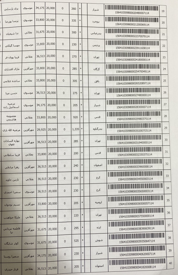 رسید مرسولات پستی ارسال شده