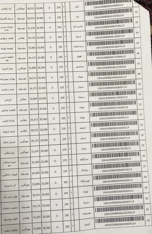 رسید مرسولات پستی ارسال شده