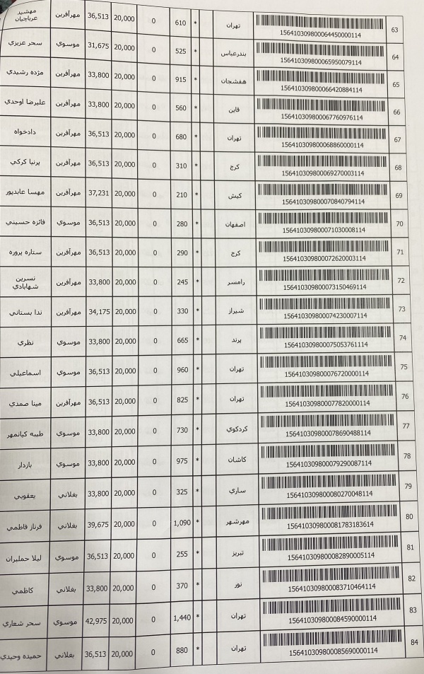 رسید مرسولات پستی ارسال شده