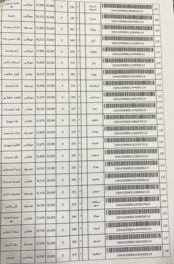 رسید مرسولات پستی ارسال شده