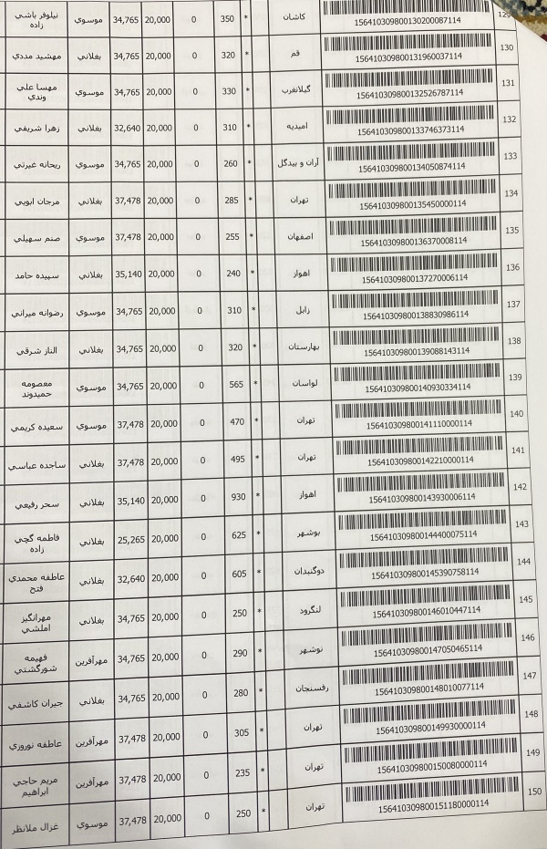 رسید مرسولات پستی ارسال شده