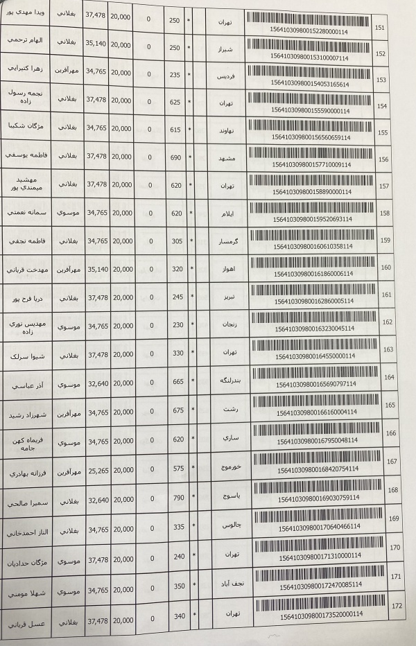 رسید مرسولات پستی ارسال شده