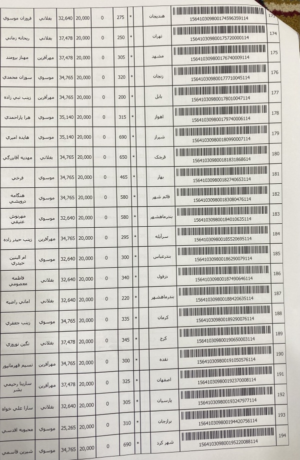 رسید مرسولات پستی ارسال شده