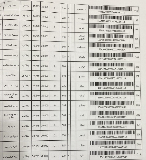 رسید مرسولات پستی ارسال شده