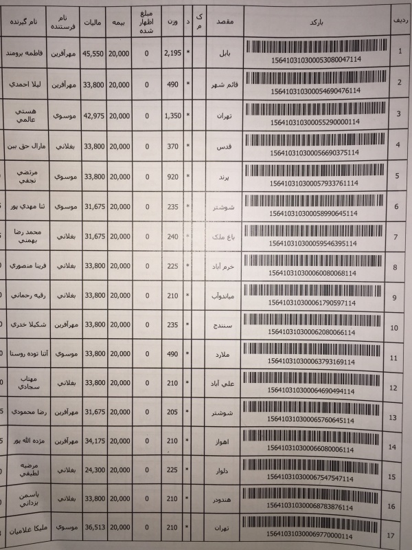 رسید مرسولات پستی ارسال شده