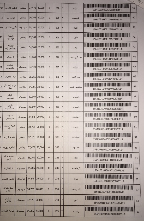 رسید مرسولات پستی ارسال شده