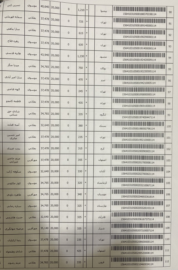 رسید مرسولات پستی ارسال شده