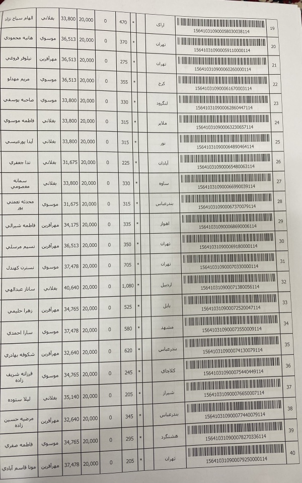 رسید مرسولات پستی ارسال شده