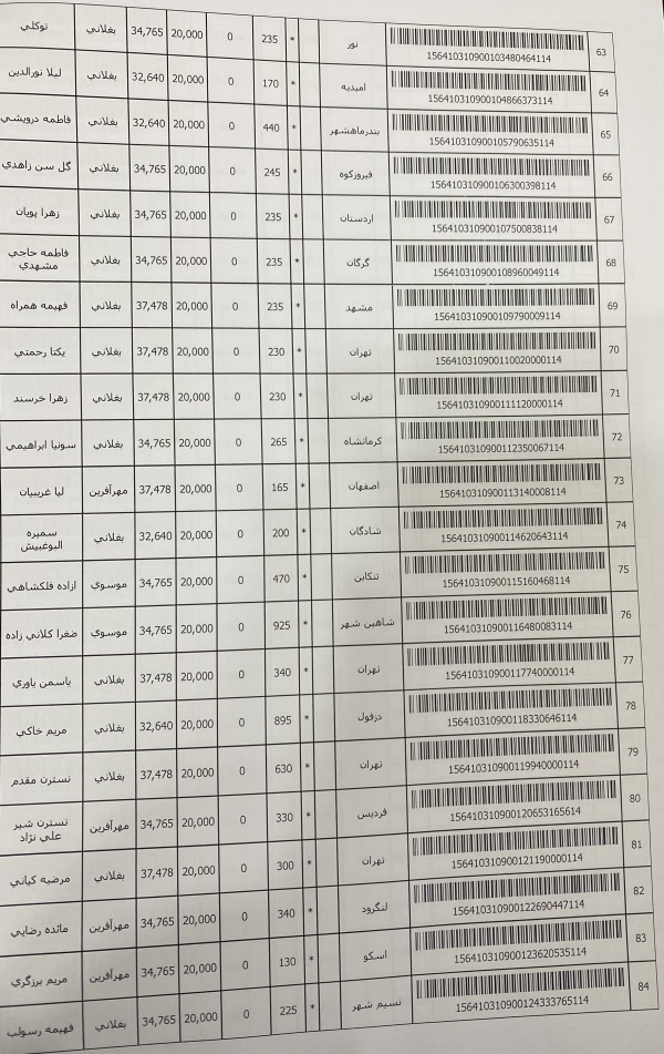 رسید مرسولات پستی ارسال شده