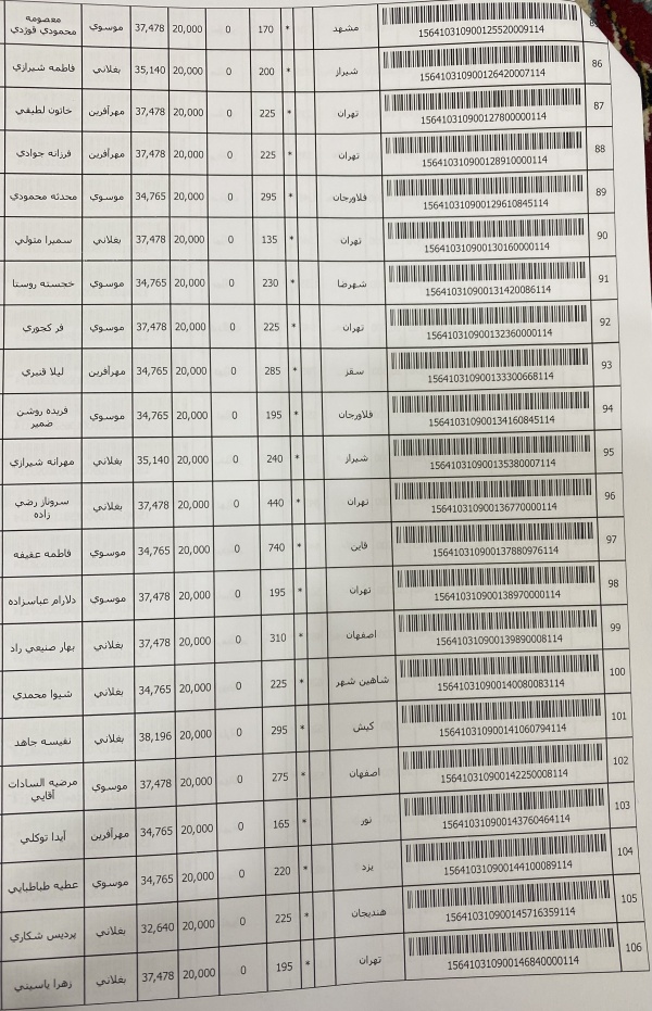 رسید مرسولات پستی ارسال شده