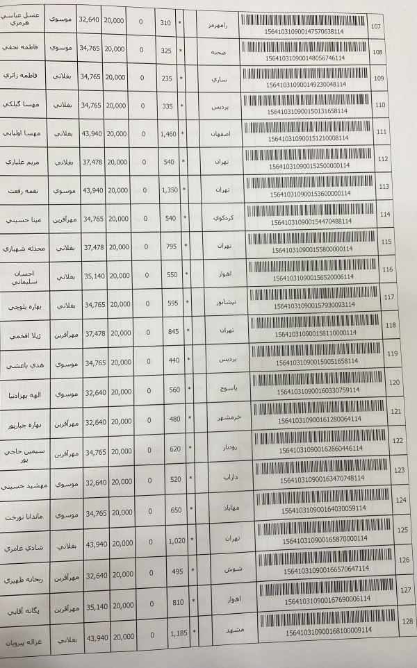 رسید مرسولات پستی ارسال شده