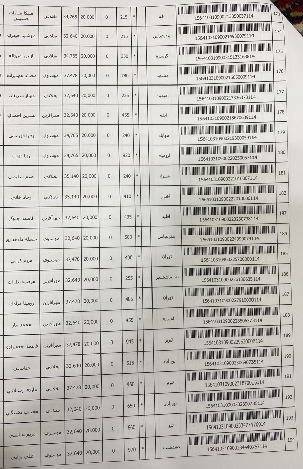 رسید مرسولات پستی ارسال شده