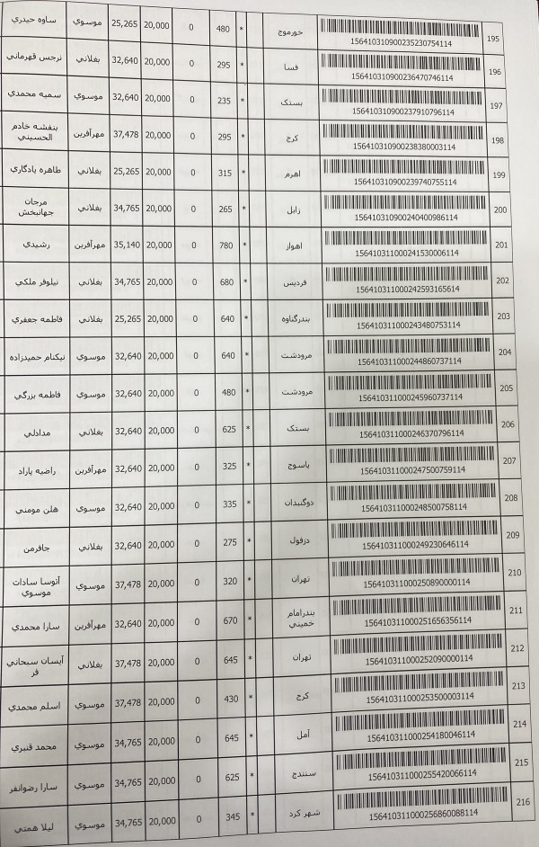 رسید مرسولات پستی ارسال شده