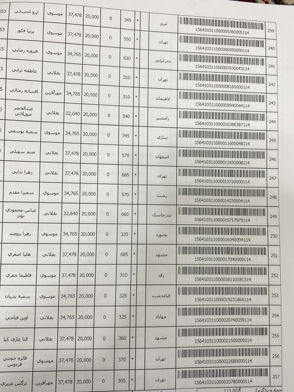 رسید مرسولات پستی ارسال شده