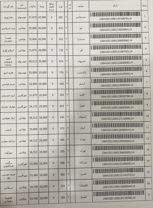 رسید مرسولات پستی ارسال شده