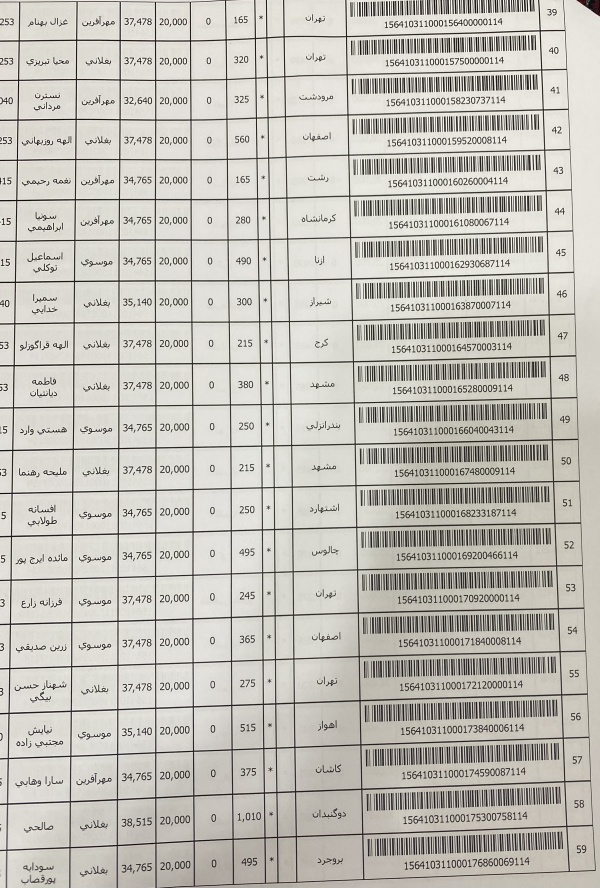 رسید مرسولات پستی ارسال شده