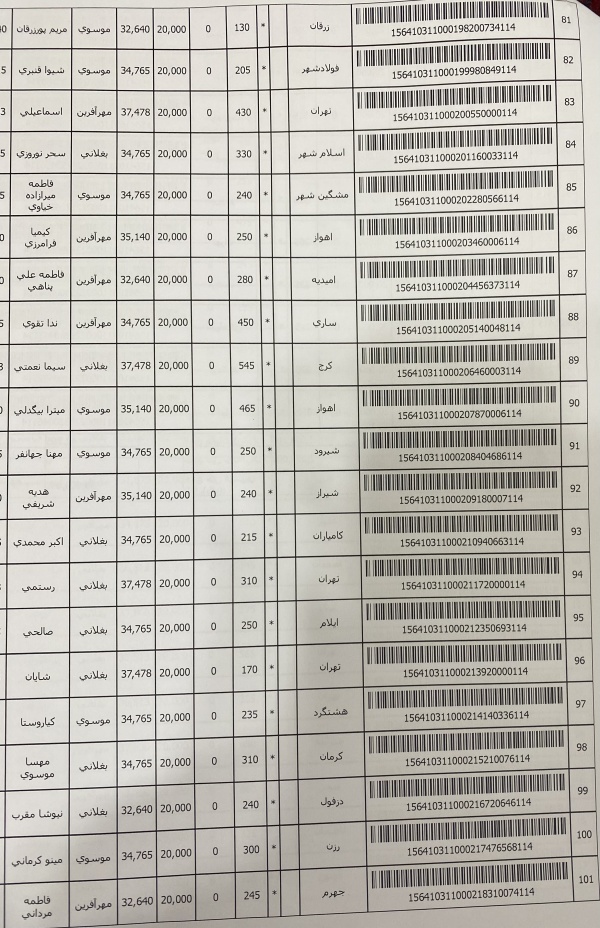 رسید مرسولات پستی ارسال شده