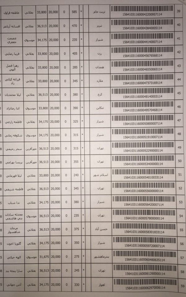 رسید مرسولات پستی ارسال شده