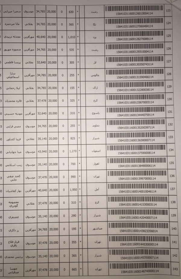 رسید مرسولات پستی ارسال شده