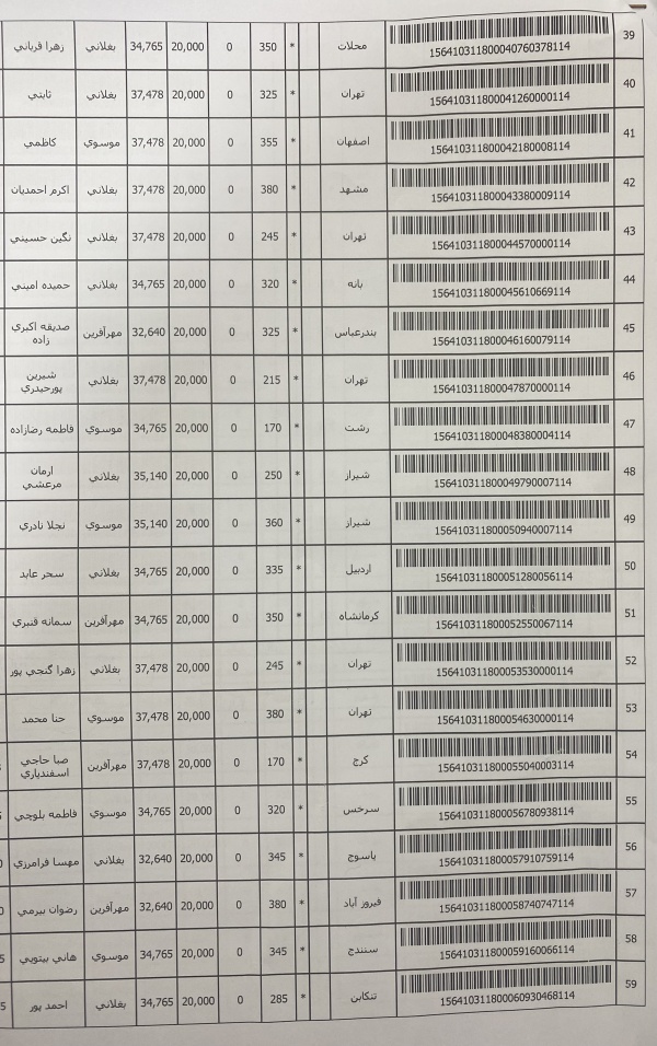 رسید مرسولات پستی ارسال شده