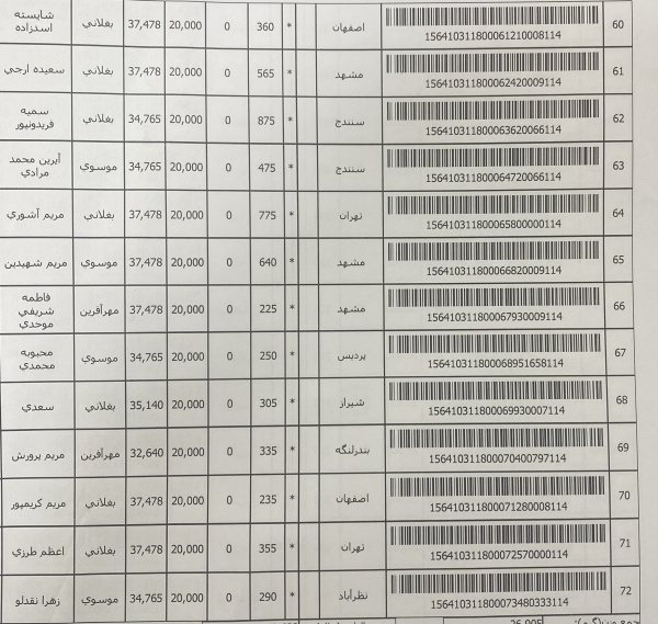 رسید مرسولات پستی ارسال شده