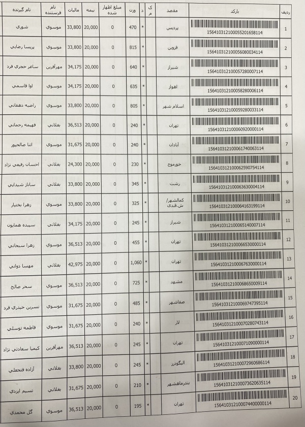 رسید مرسولات پستی ارسال شده