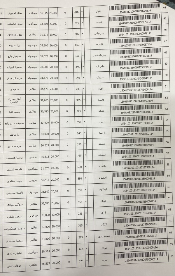 رسید مرسولات پستی ارسال شده