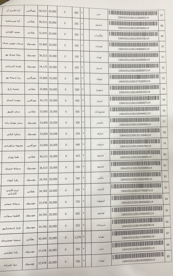 رسید مرسولات پستی ارسال شده