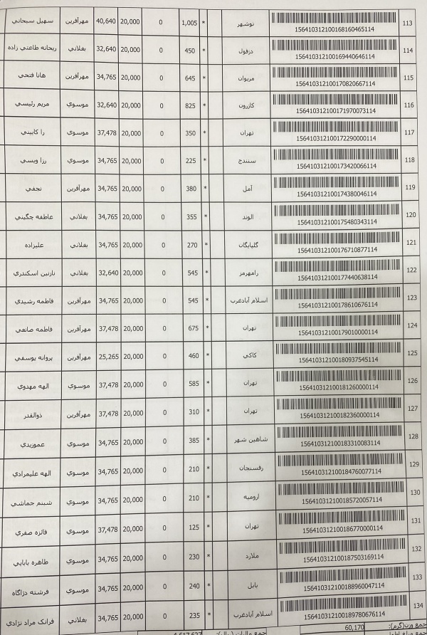 رسید مرسولات پستی ارسال شده